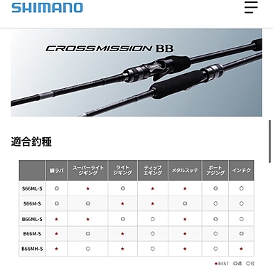 SHIMANO CROSS MISSION BB S66M-S
