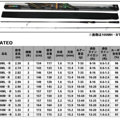 DAIWA LATEO R 100M