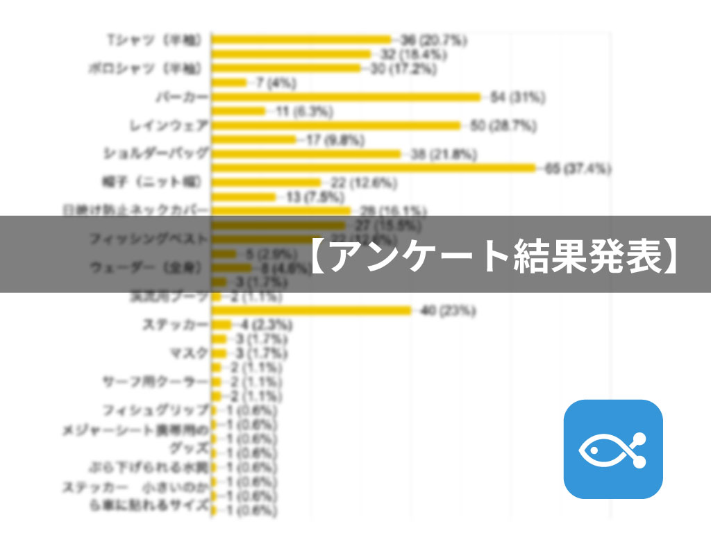 アングラーズ公式グッズのアンケートの集計が出ました。1位はあのグッズ！！